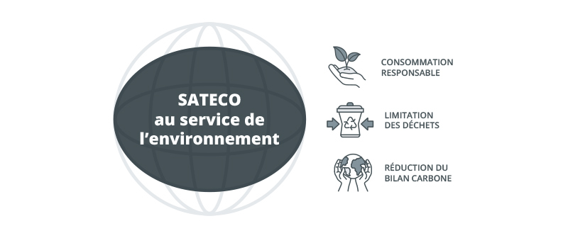 Sateco démarche environnementale schema RSE 